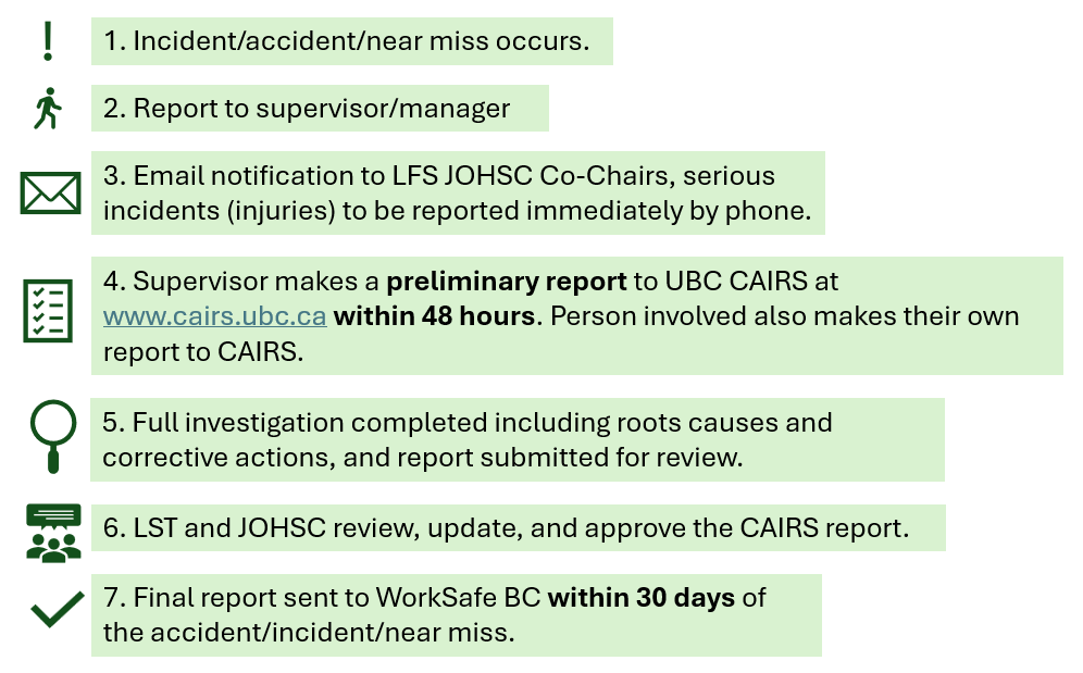 CAIRS process