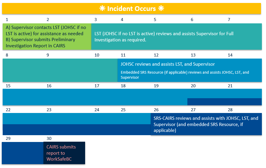 JOHSC-and-LST-Training-General-Investigation-Calendar-Process