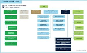 Organizational Chart_Oct 2024_vsm