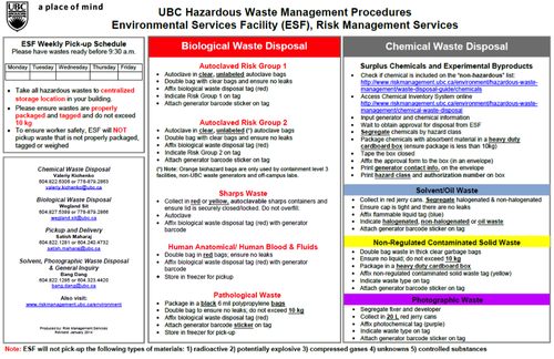 UBC Hazardous Waste